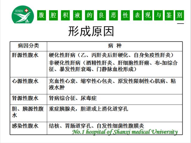 【PPT】腹腔积液的良恶性表现与鉴别