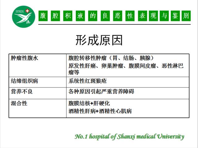 【PPT】腹腔积液的良恶性表现与鉴别