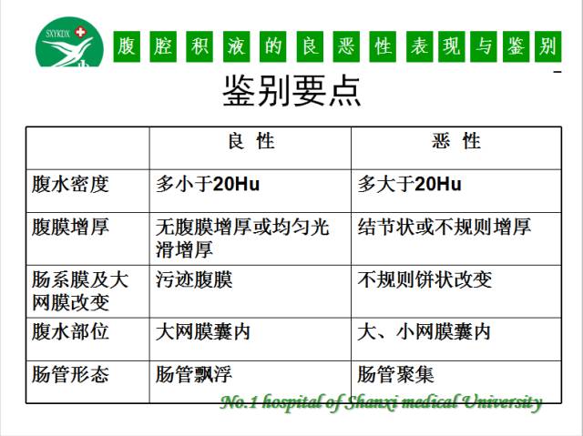 【PPT】腹腔积液的良恶性表现与鉴别