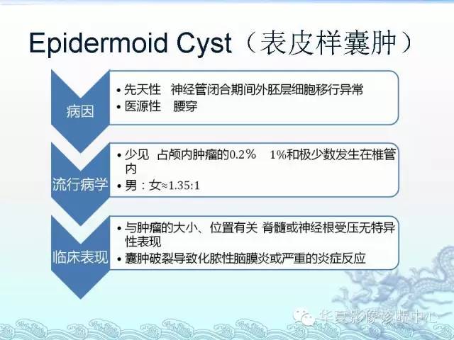 【PPT】ISCH