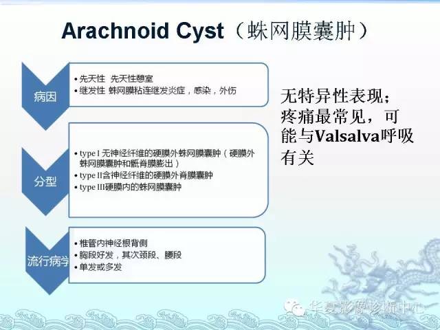【PPT】ISCH