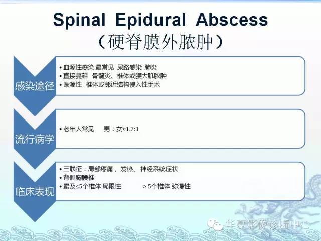 【PPT】ISCH