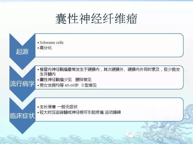 【PPT】ISCH
