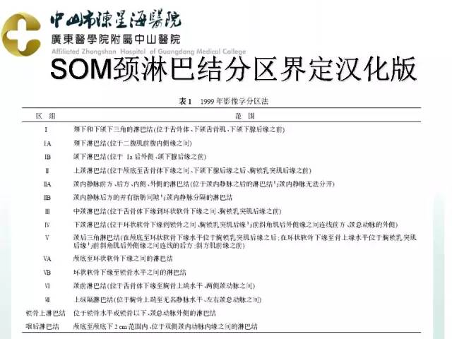 【PPT】甲状腺疾病CT诊断