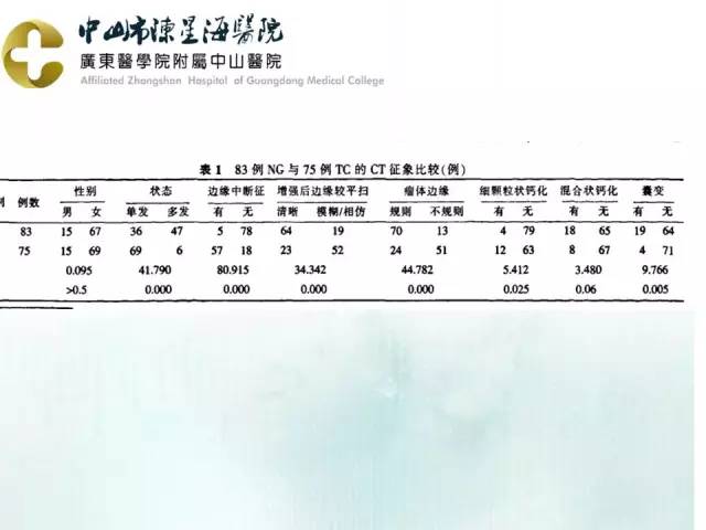 【PPT】甲状腺疾病CT诊断