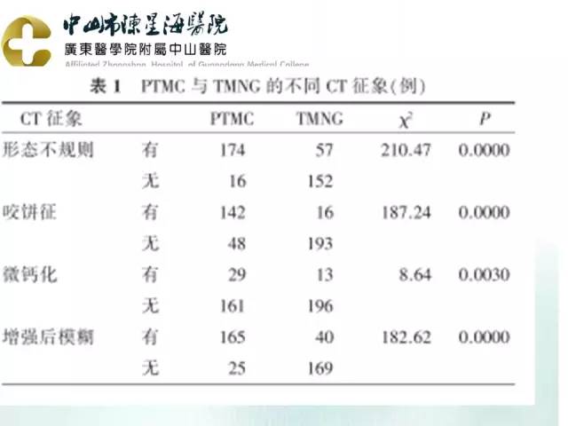 【PPT】甲状腺疾病CT诊断