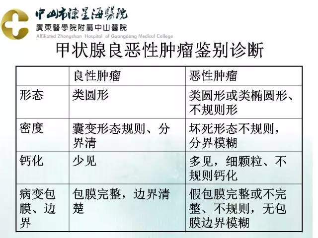 【PPT】甲状腺疾病CT诊断