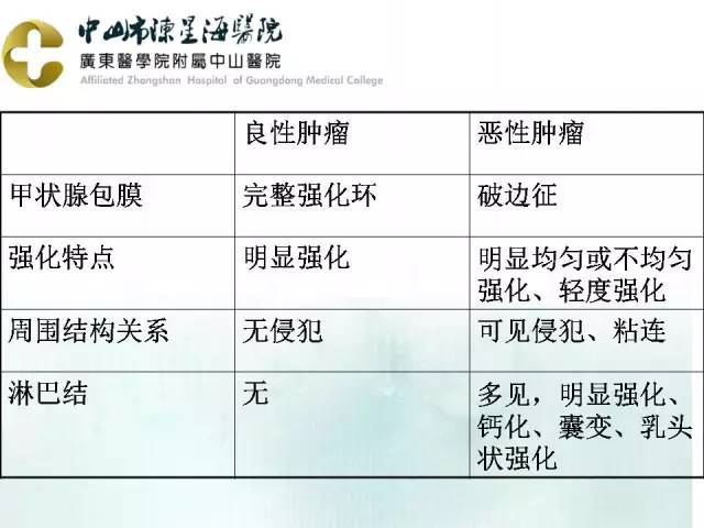 【PPT】甲状腺疾病CT诊断