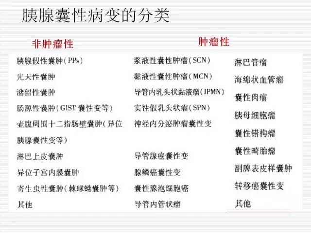 【PPT】胰腺囊性病变的鉴别诊断