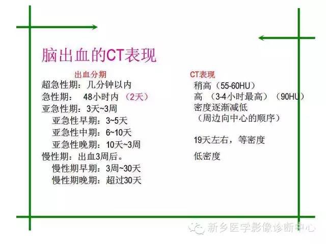 脑出血的CT和磁共振分期图解