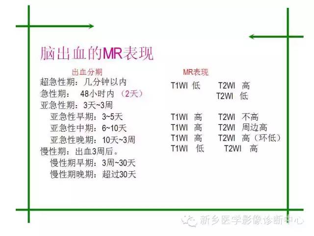 脑出血的CT和磁共振分期图解