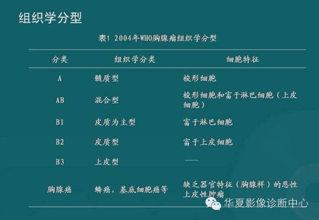 【PPT】纵隔良性肿瘤的放射诊断概述