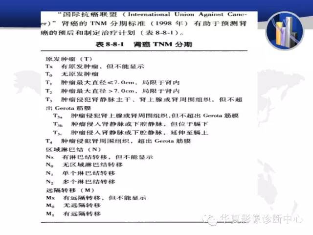 【PPT】RCC罕见影像表现