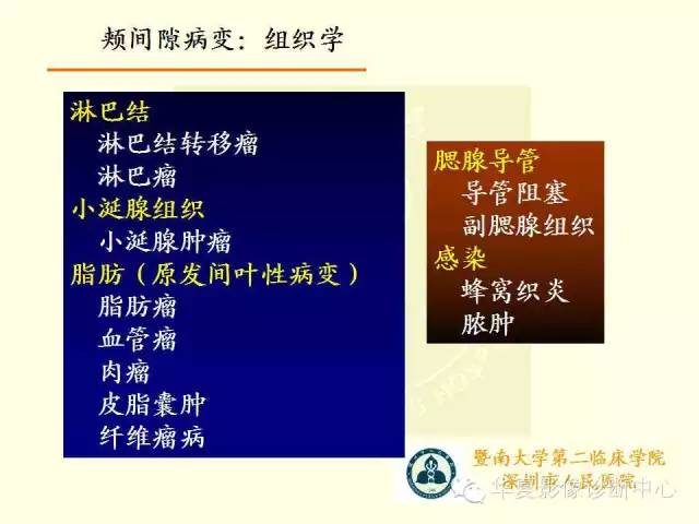 【PPT】颊间隙影像学解剖与病变的诊断