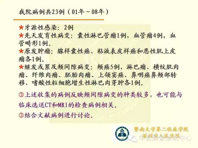【PPT】颊间隙影像学解剖与病变的诊断