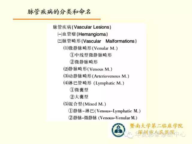 【PPT】颊间隙影像学解剖与病变的诊断