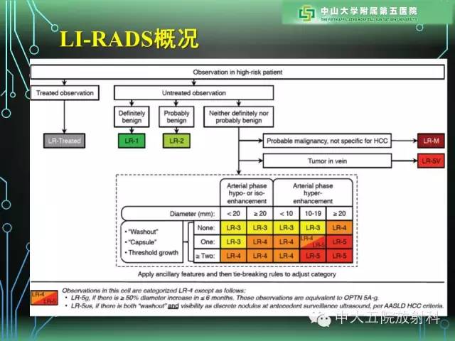 【PPT】肝癌高危患者肝脏结节影像学诊断