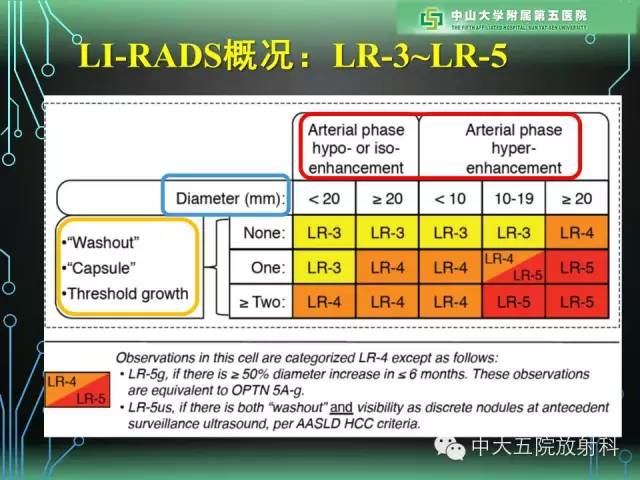 【PPT】肝癌高危患者肝脏结节影像学诊断