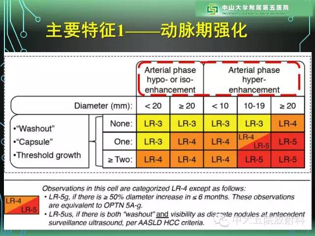 【PPT】肝癌高危患者肝脏结节影像学诊断