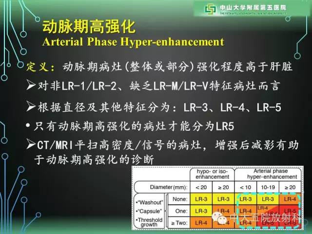 【PPT】肝癌高危患者肝脏结节影像学诊断