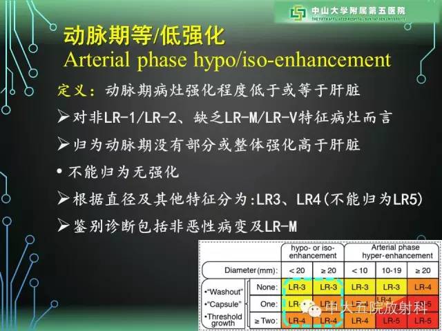【PPT】肝癌高危患者肝脏结节影像学诊断
