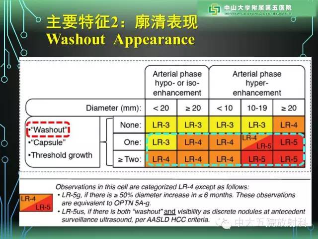 【PPT】肝癌高危患者肝脏结节影像学诊断