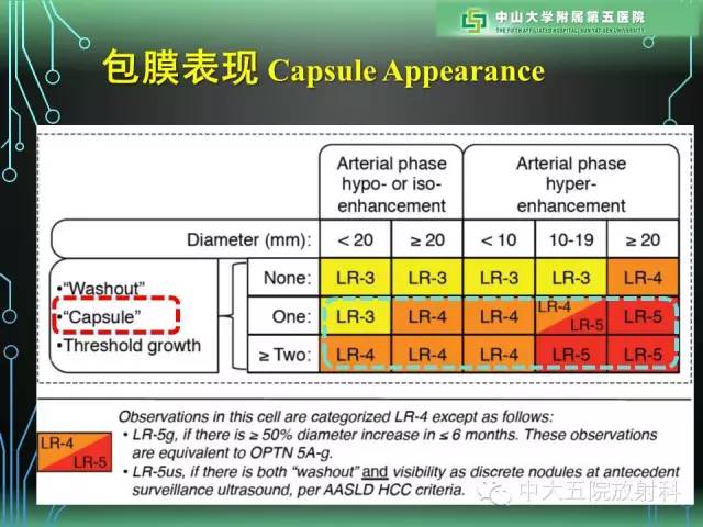【PPT】肝癌高危患者肝脏结节影像学诊断