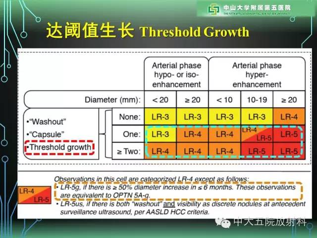 【PPT】肝癌高危患者肝脏结节影像学诊断