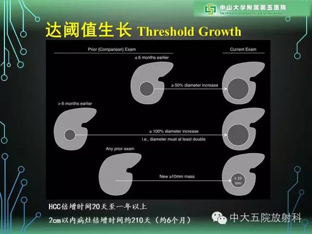 【PPT】肝癌高危患者肝脏结节影像学诊断