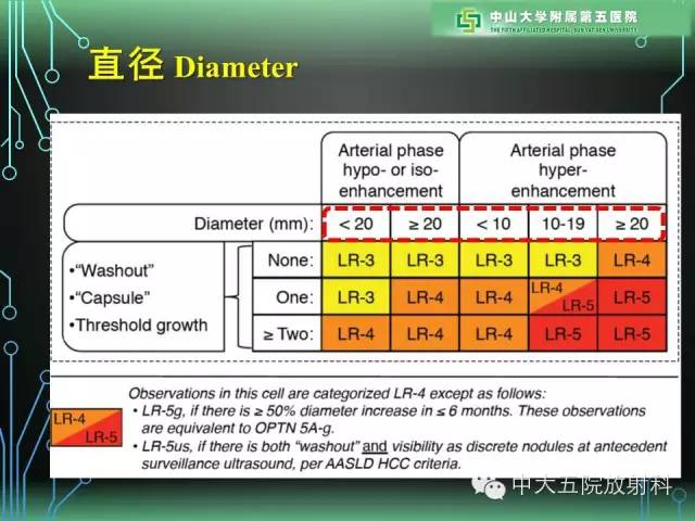 【PPT】肝癌高危患者肝脏结节影像学诊断