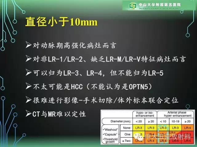 【PPT】肝癌高危患者肝脏结节影像学诊断