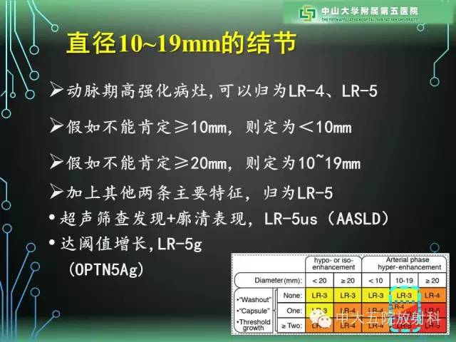 【PPT】肝癌高危患者肝脏结节影像学诊断