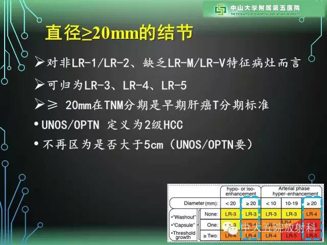 【PPT】肝癌高危患者肝脏结节影像学诊断