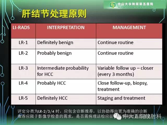 【PPT】肝癌高危患者肝脏结节影像学诊断