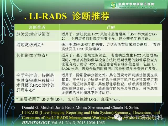 【PPT】肝癌高危患者肝脏结节影像学诊断