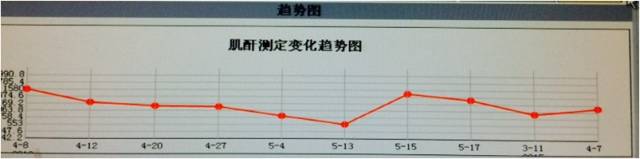 【病例】肿瘤样钙盐沉着症1例X线影像表现 【病例】肿瘤样钙盐沉着症1例X线影像表现