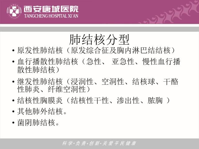 【PPT】肺结核影像学诊断与鉴别