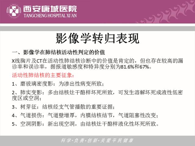 【PPT】肺结核影像学诊断与鉴别
