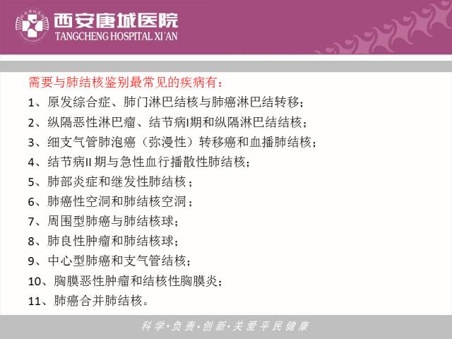 【PPT】肺结核影像学诊断与鉴别