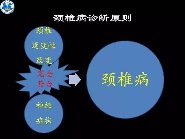 【PPT】脊柱退变性病变的分类及影像特征盘点
