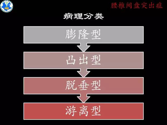 【PPT】脊柱退变性病变的分类及影像特征盘点