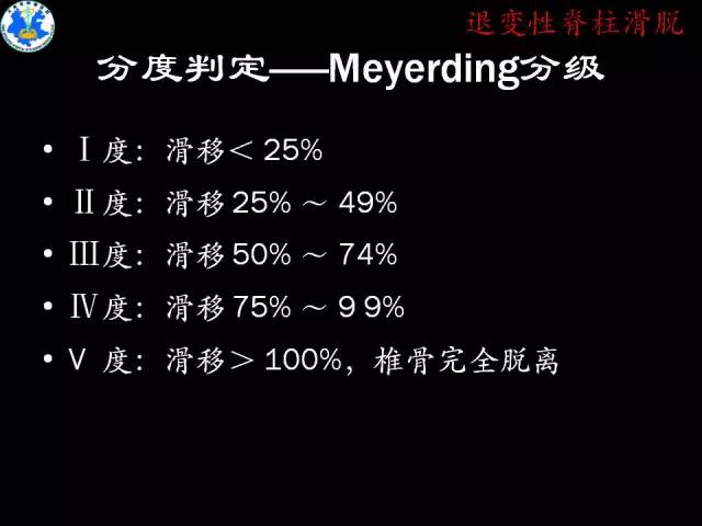 【PPT】脊柱退变性病变的分类及影像特征盘点