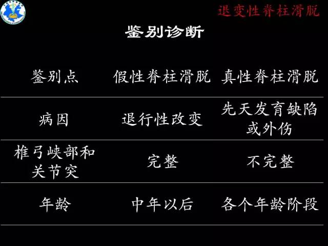 【PPT】脊柱退变性病变的分类及影像特征盘点