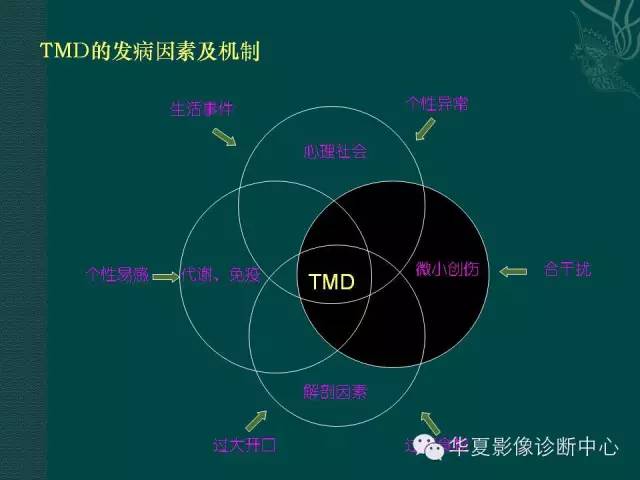 【PPT】颞下颌关节紊乱病