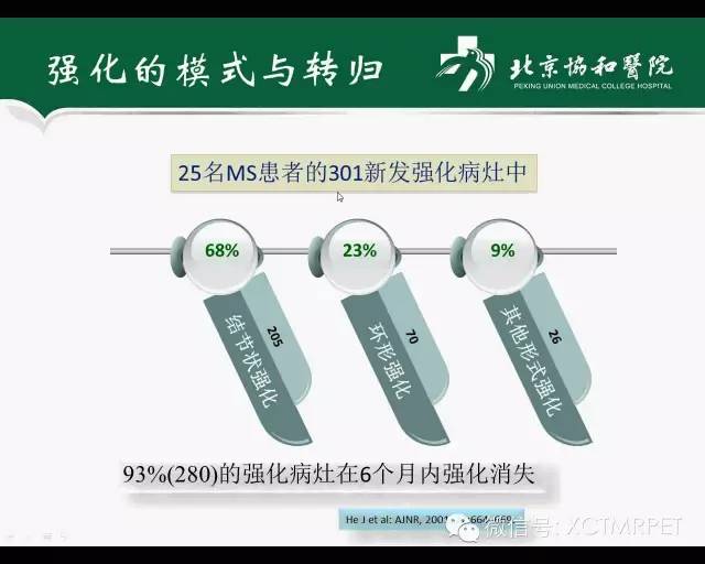 【PPT】炎性脱髓鞘疾病的MR诊断