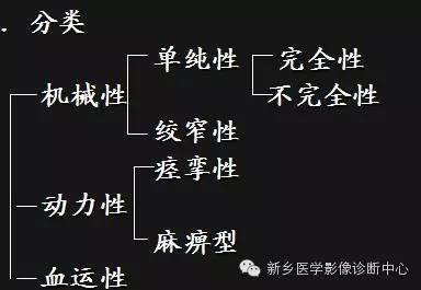 【病例】高位小肠梗阻1例X线CT影像表现 【病例】高位小肠梗阻1例X线CT影像表现