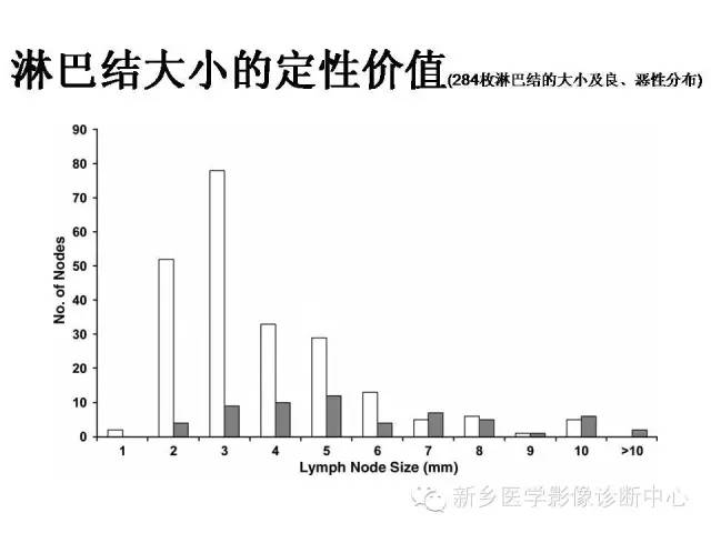 【PPT】直肠癌的MR检查方法及诊断
