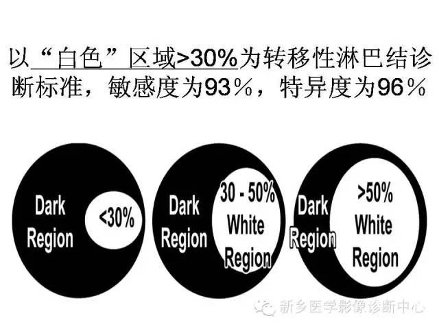 【PPT】直肠癌的MR检查方法及诊断