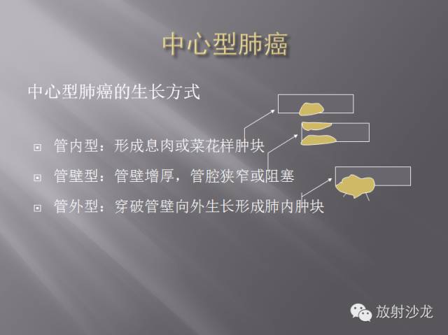 胸部正常X线、CT表现及常见病的诊断