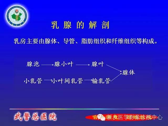 【PPT】MRI对乳腺疾病的诊断